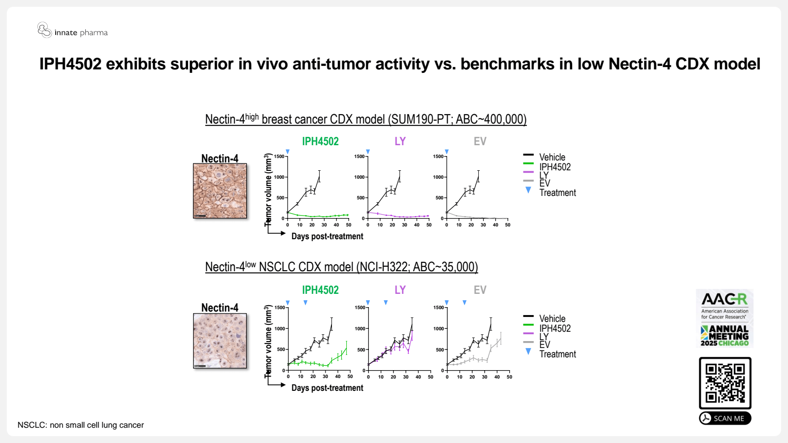 innate pharma 

IPH4