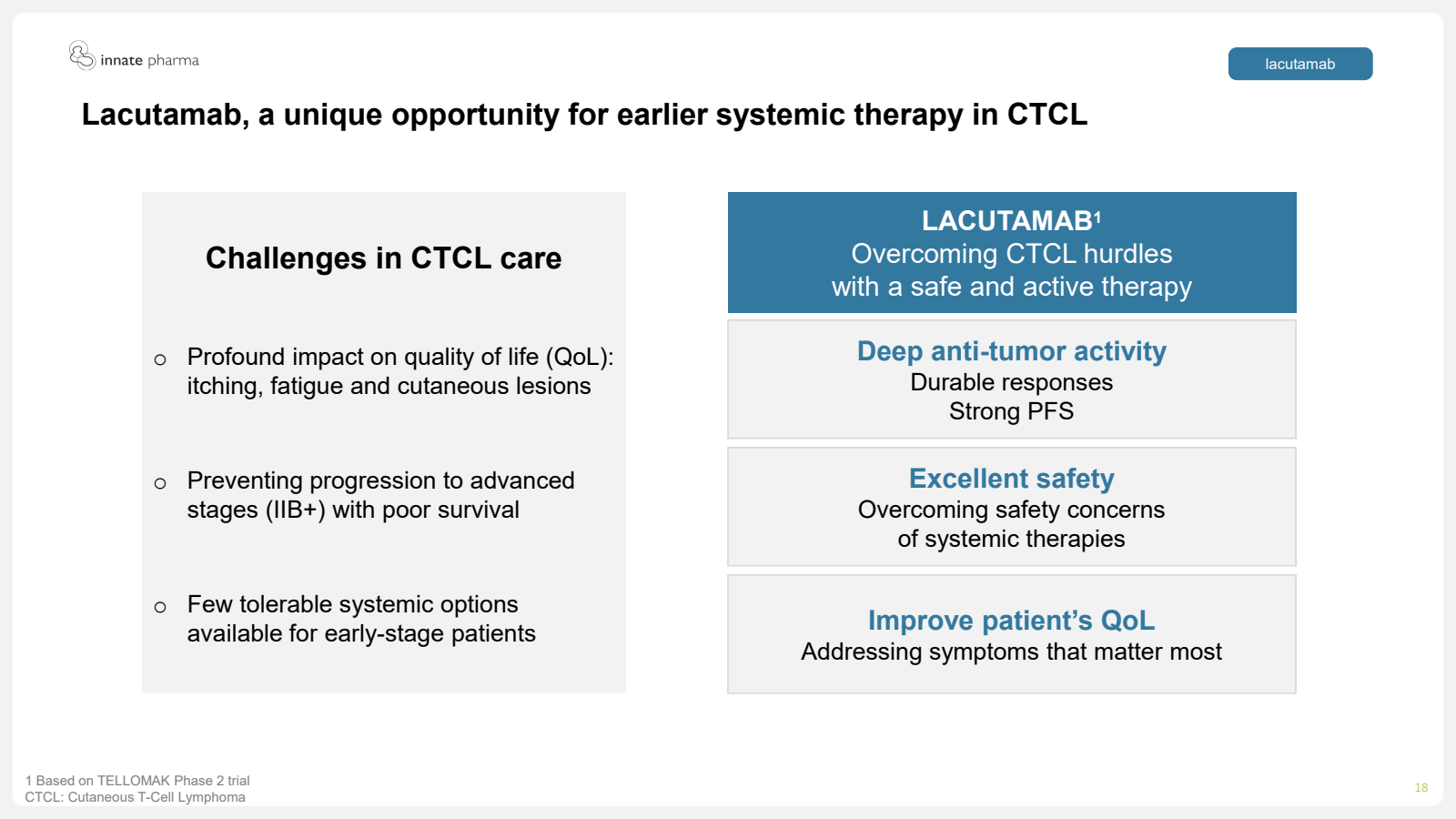 innate pharma

Lacut