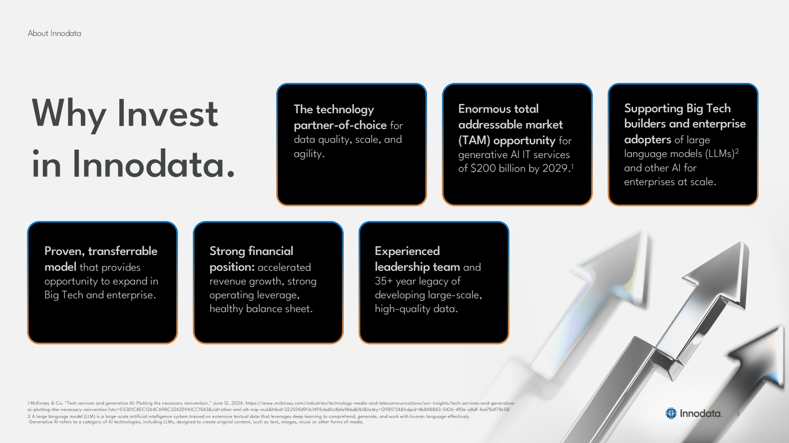 About Innodata

Why 