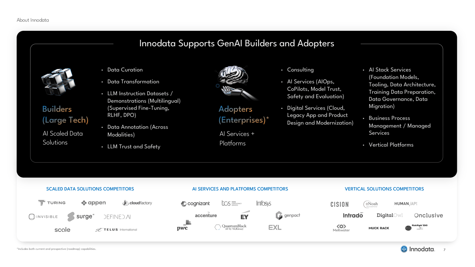 About Innodata 

Inn
