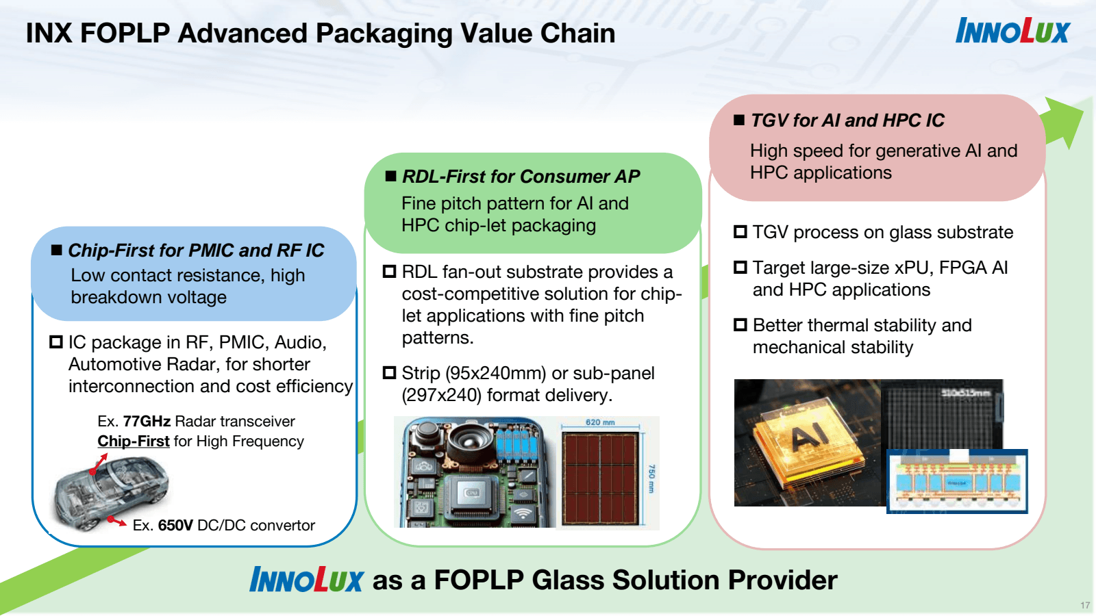 INX FOPLP Advanced P