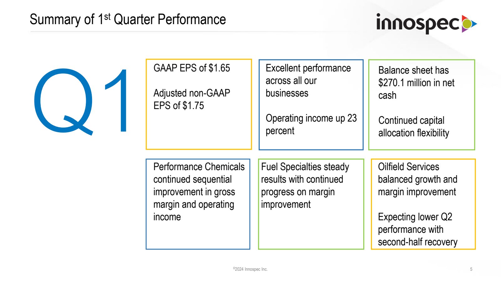 Summary of 1st Quart