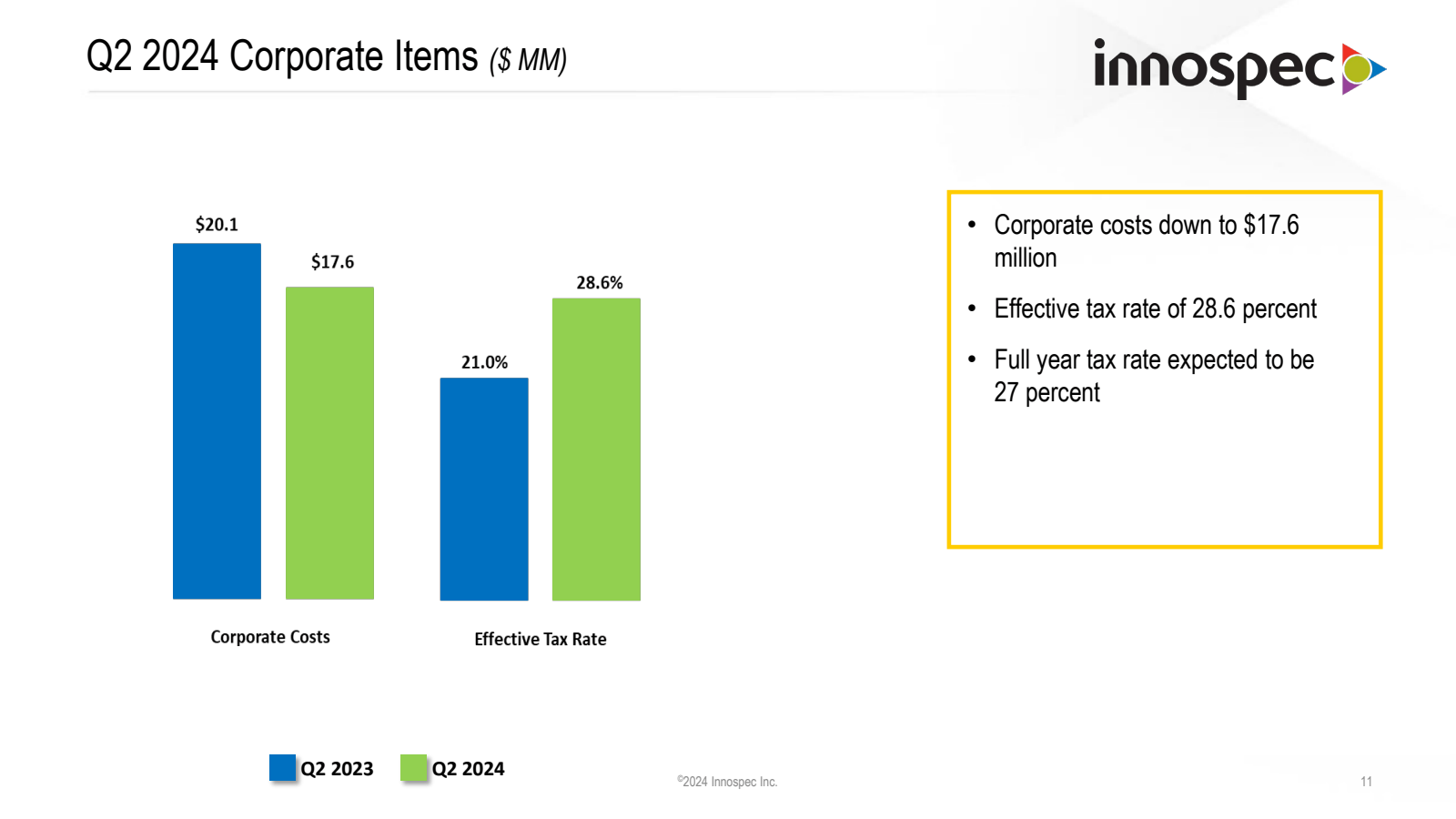 Q2 2024 Corporate It