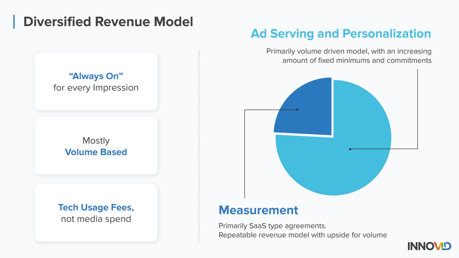 Diversified Revenue 
