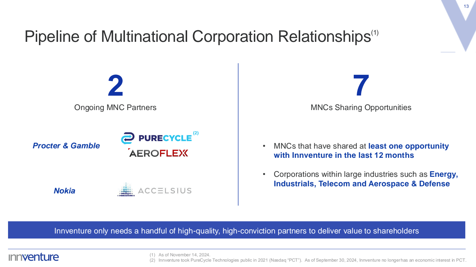 Pipeline of Multinat