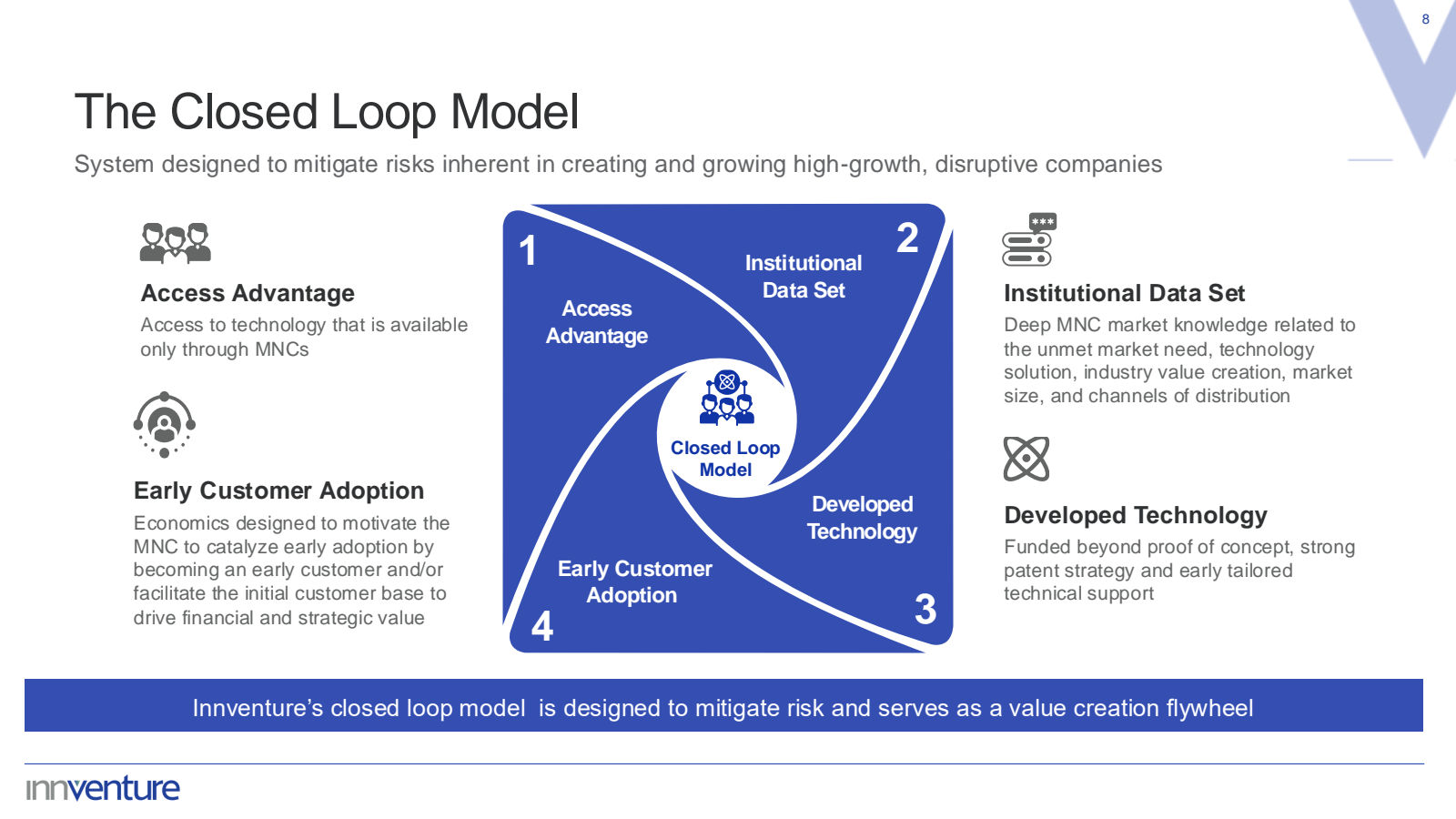 The Closed Loop Mode