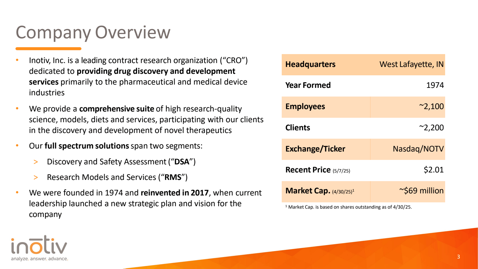 Company Overview 

I