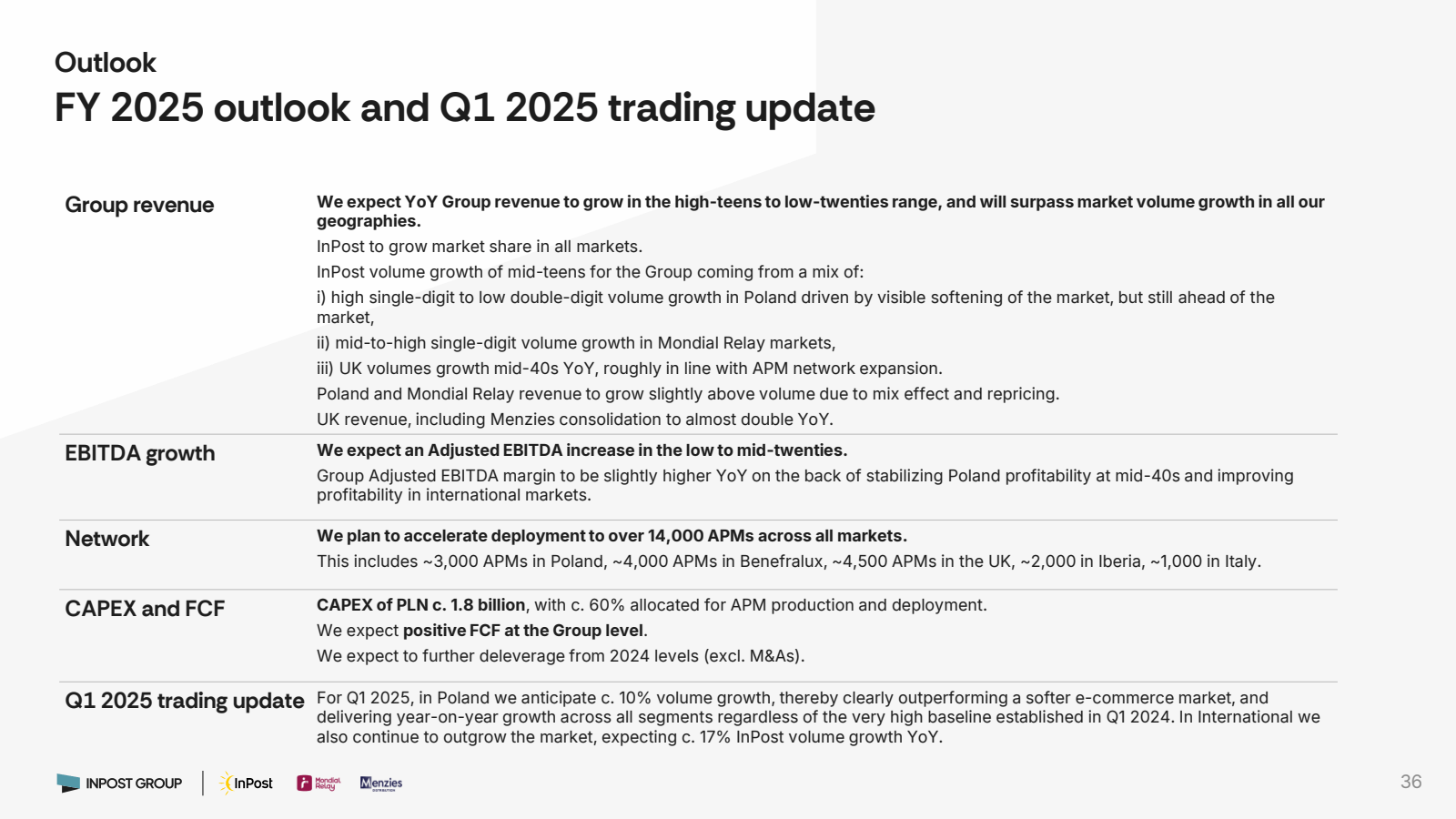 Outlook 

FY 2025 ou