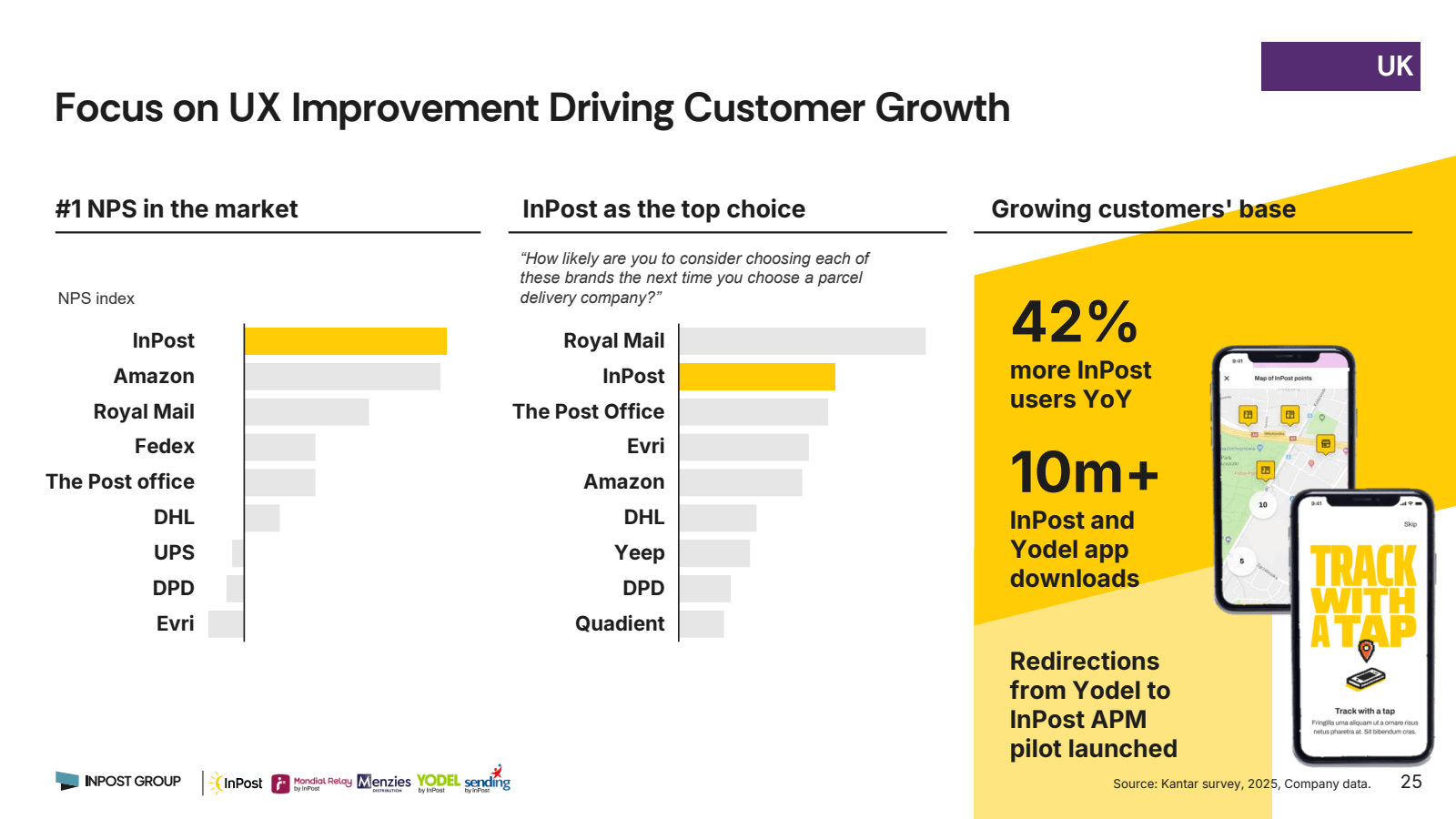 Focus on UX Improvem