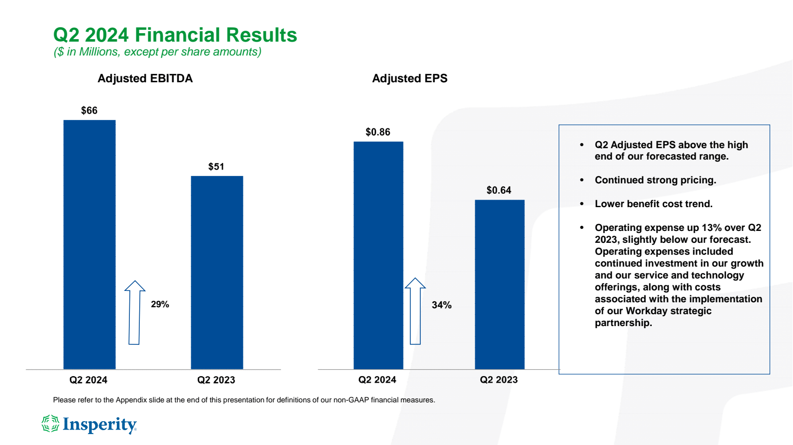 Q2 2024 Financial Re
