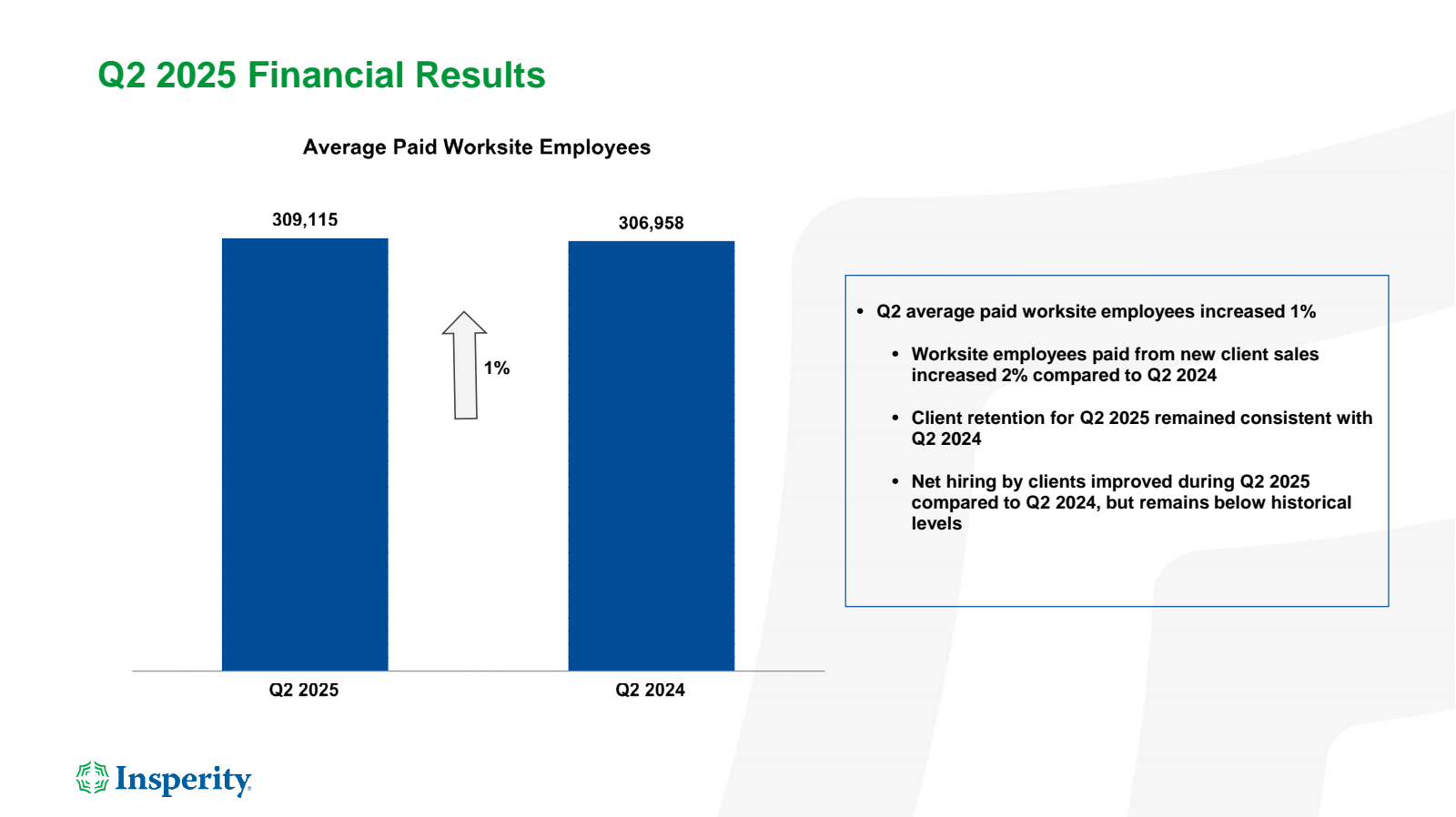Q2 2025 Financial Re