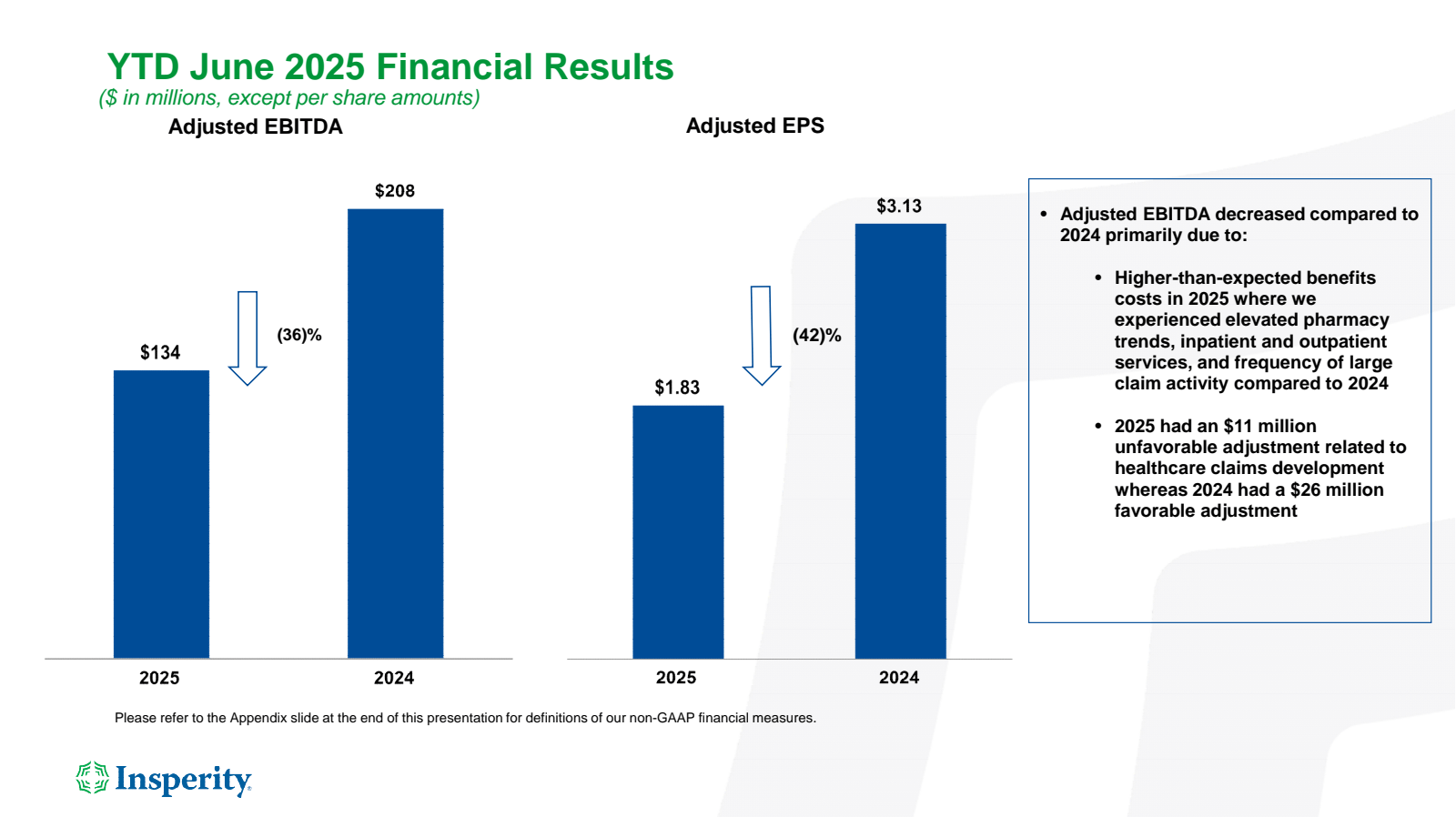 YTD June 2025 Financ