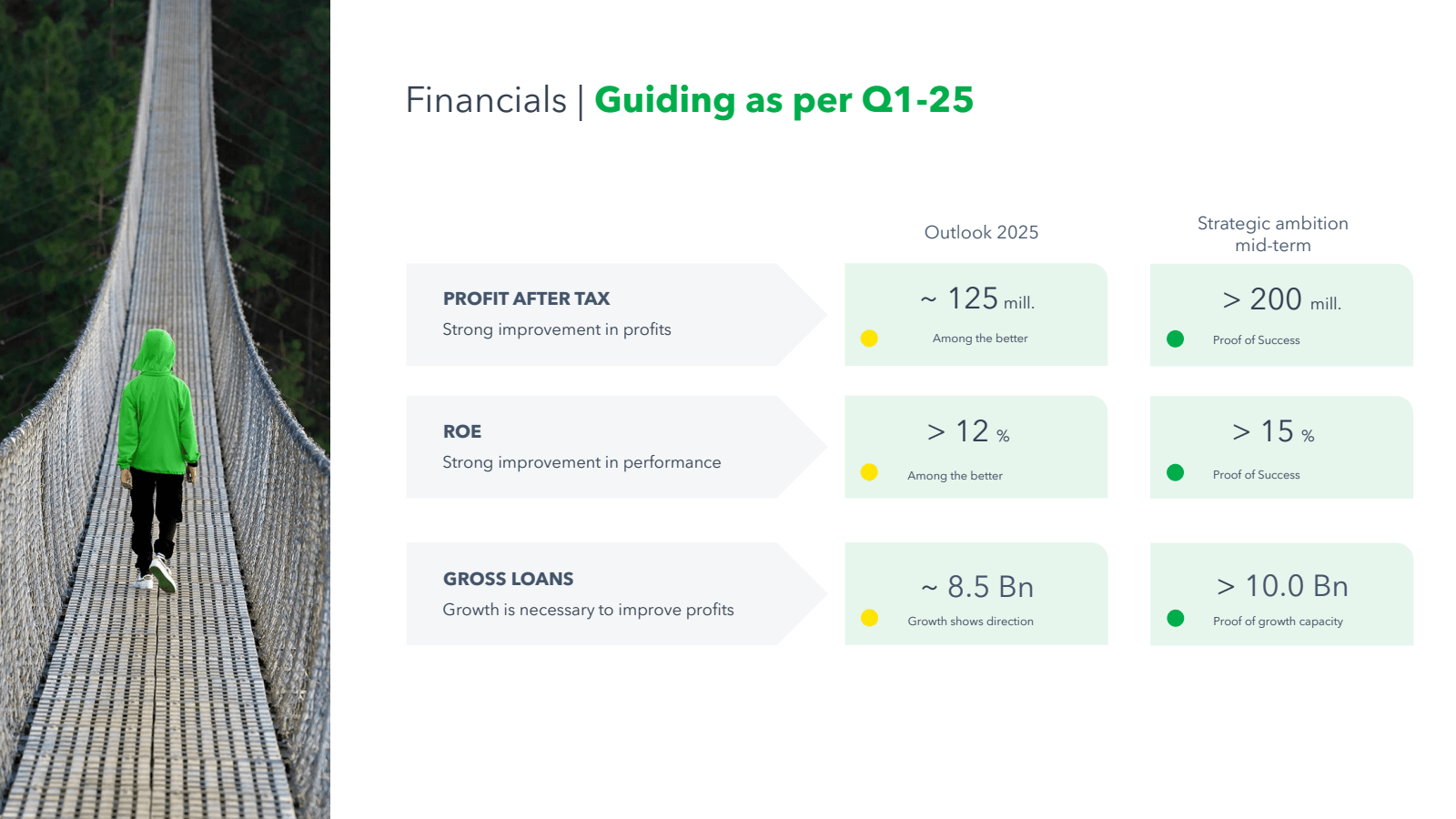 Financials | Guiding