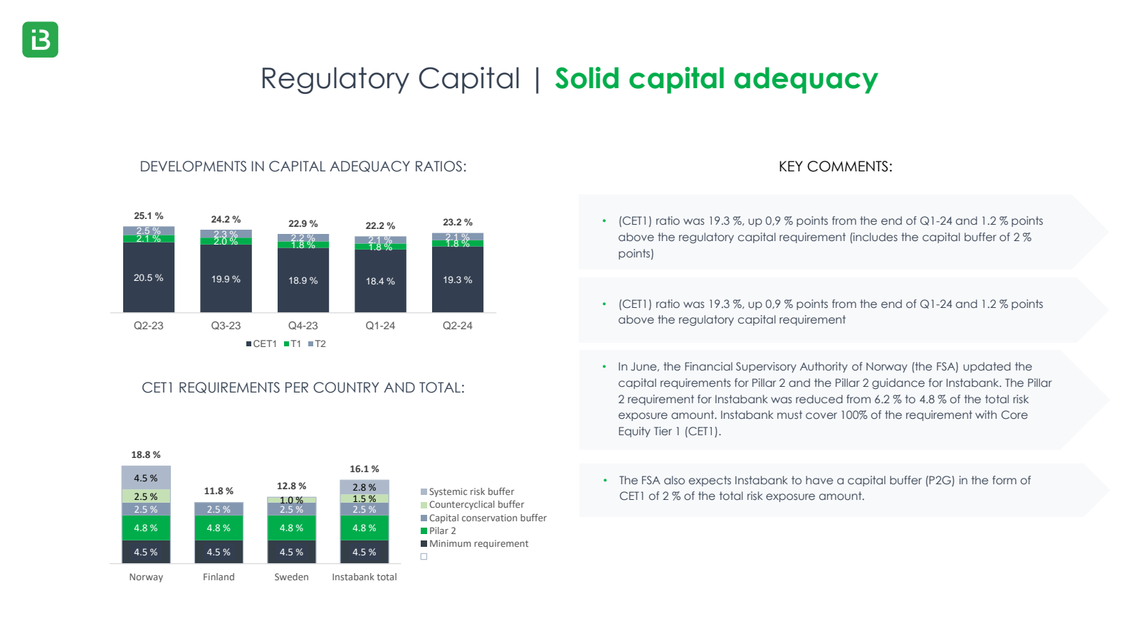 BB 

Regulatory Capi