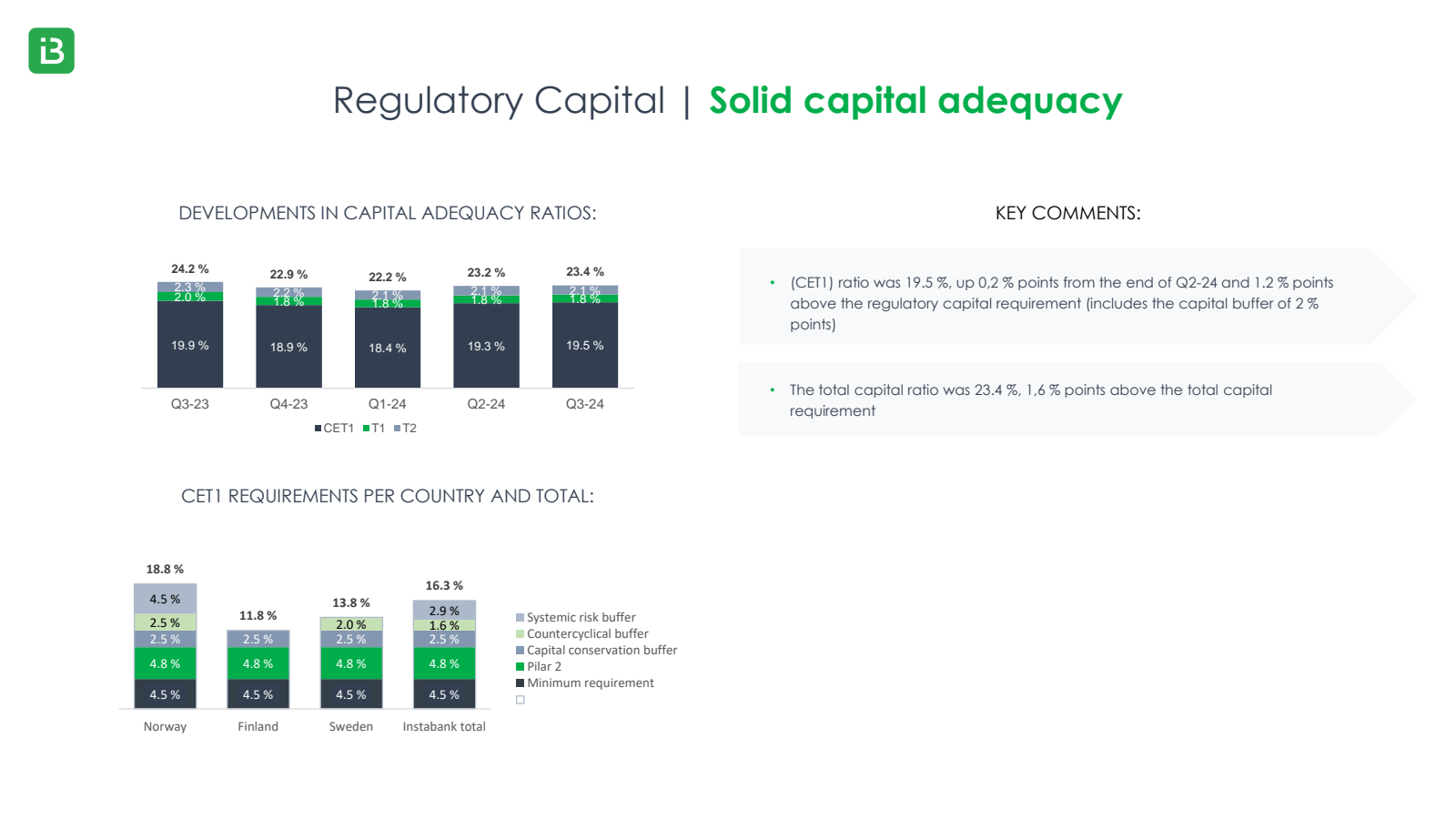 BB 

Regulatory Capi