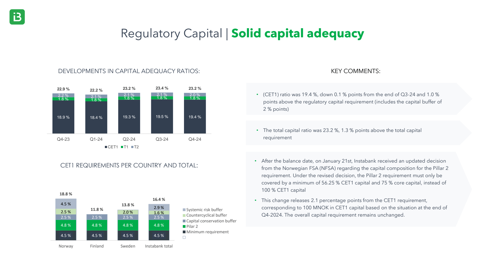 BB 

Regulatory Capi
