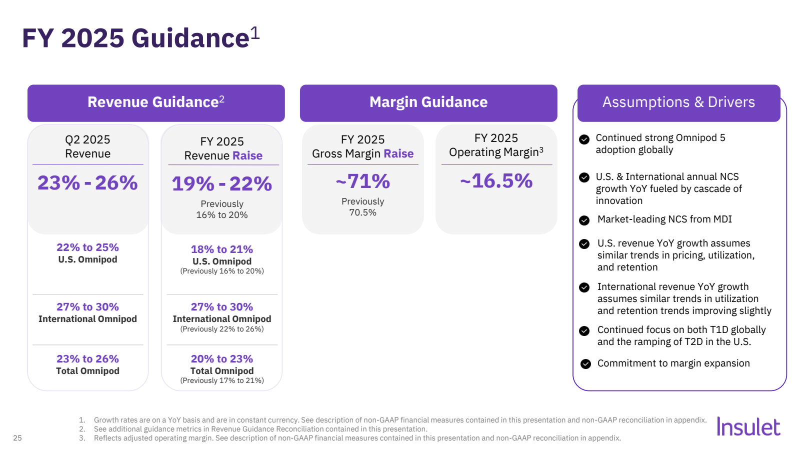 FY 2025 Guidance¹ 


