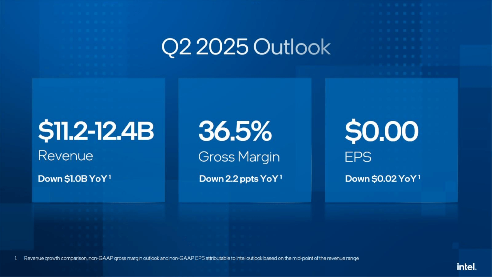 1 . 

Q2 2025 Outloo