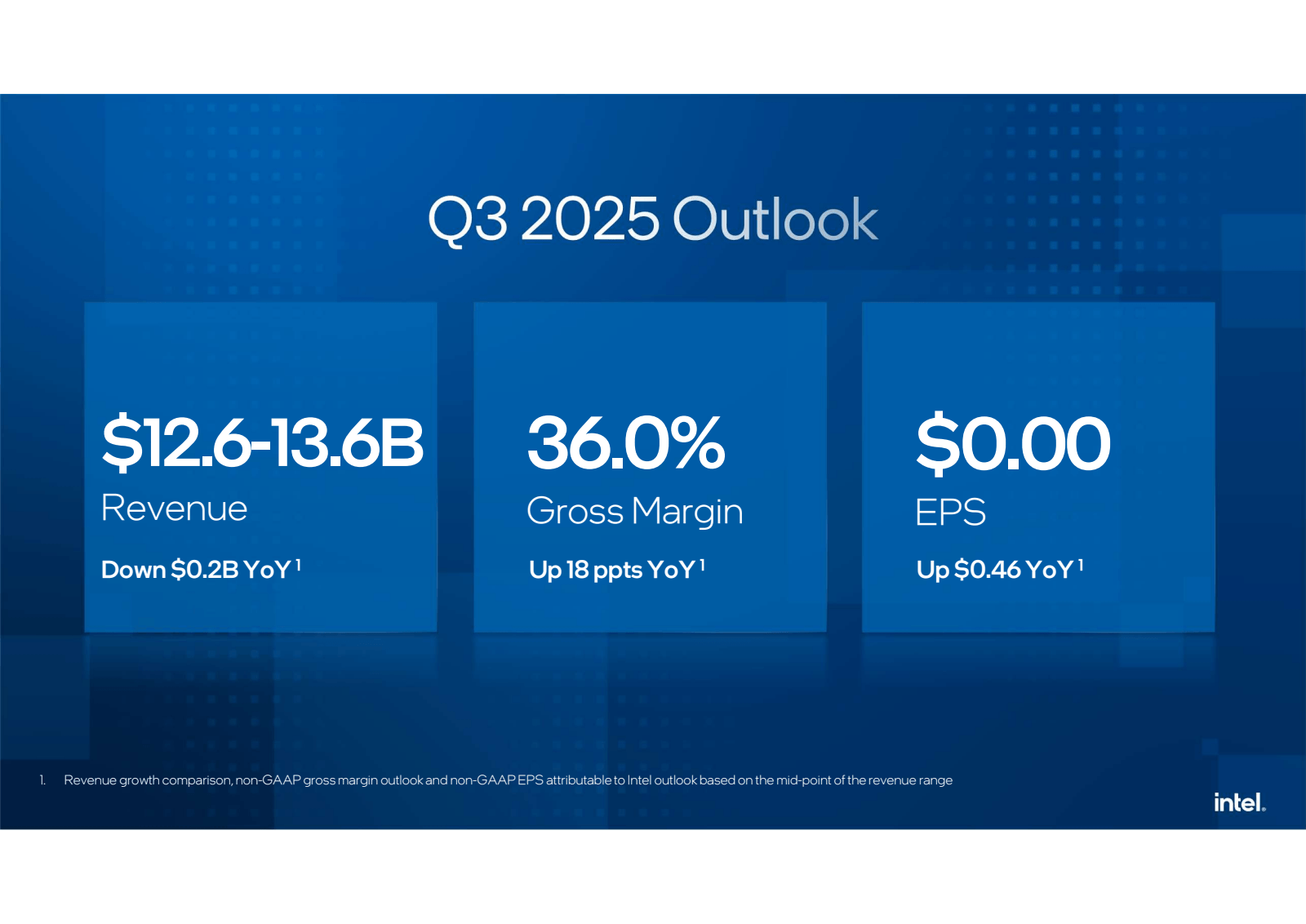 Q3 2025 Outlook

$ 1