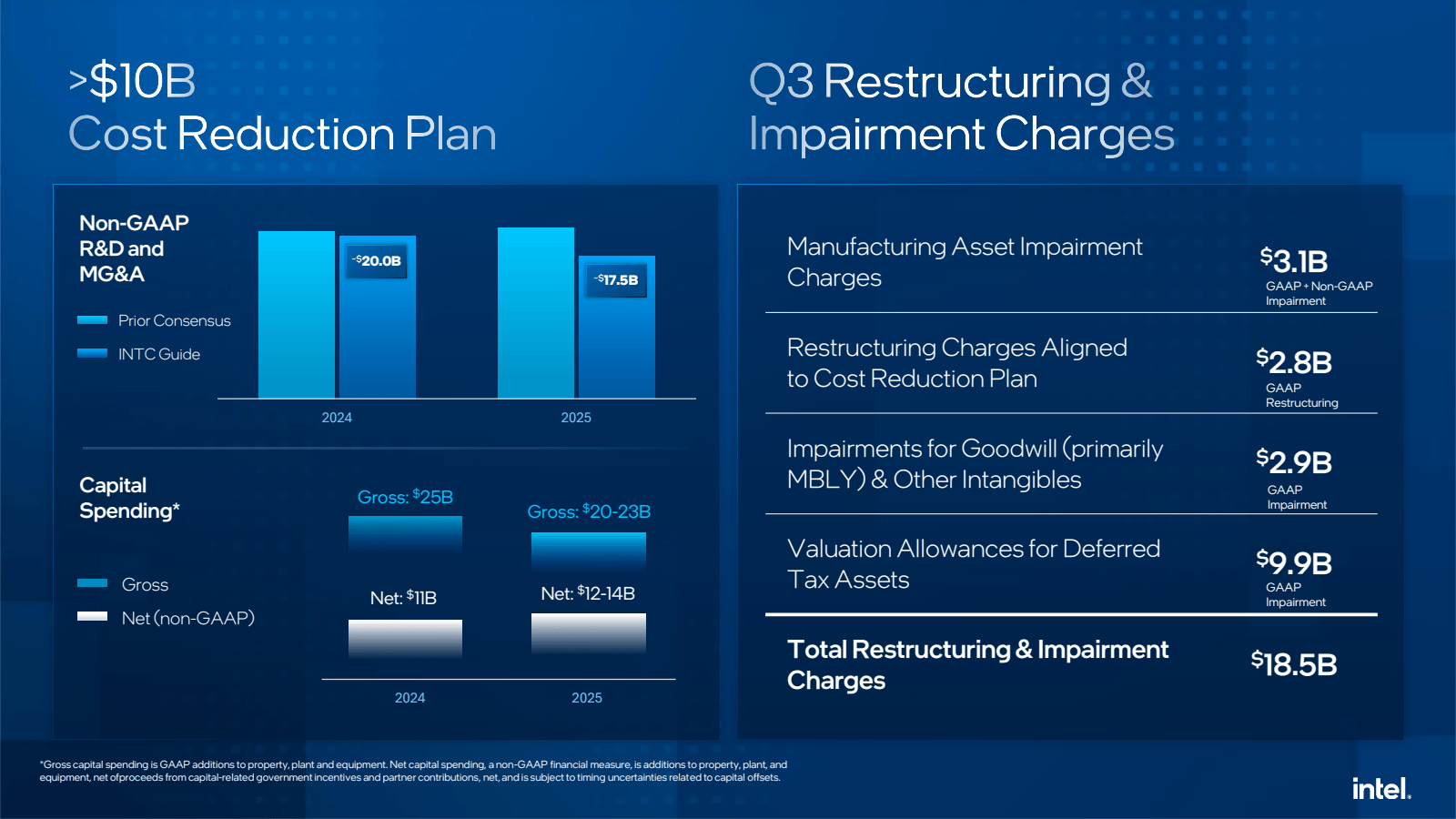 > $ 10B 

Cost Reduc