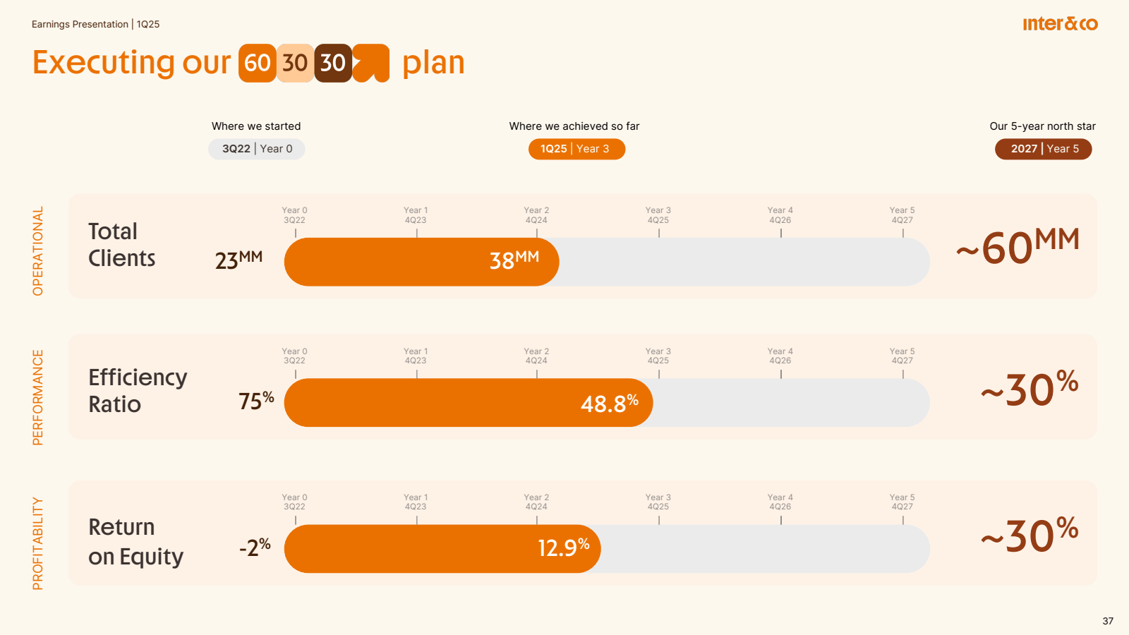 PROFITABILITY 

PERF
