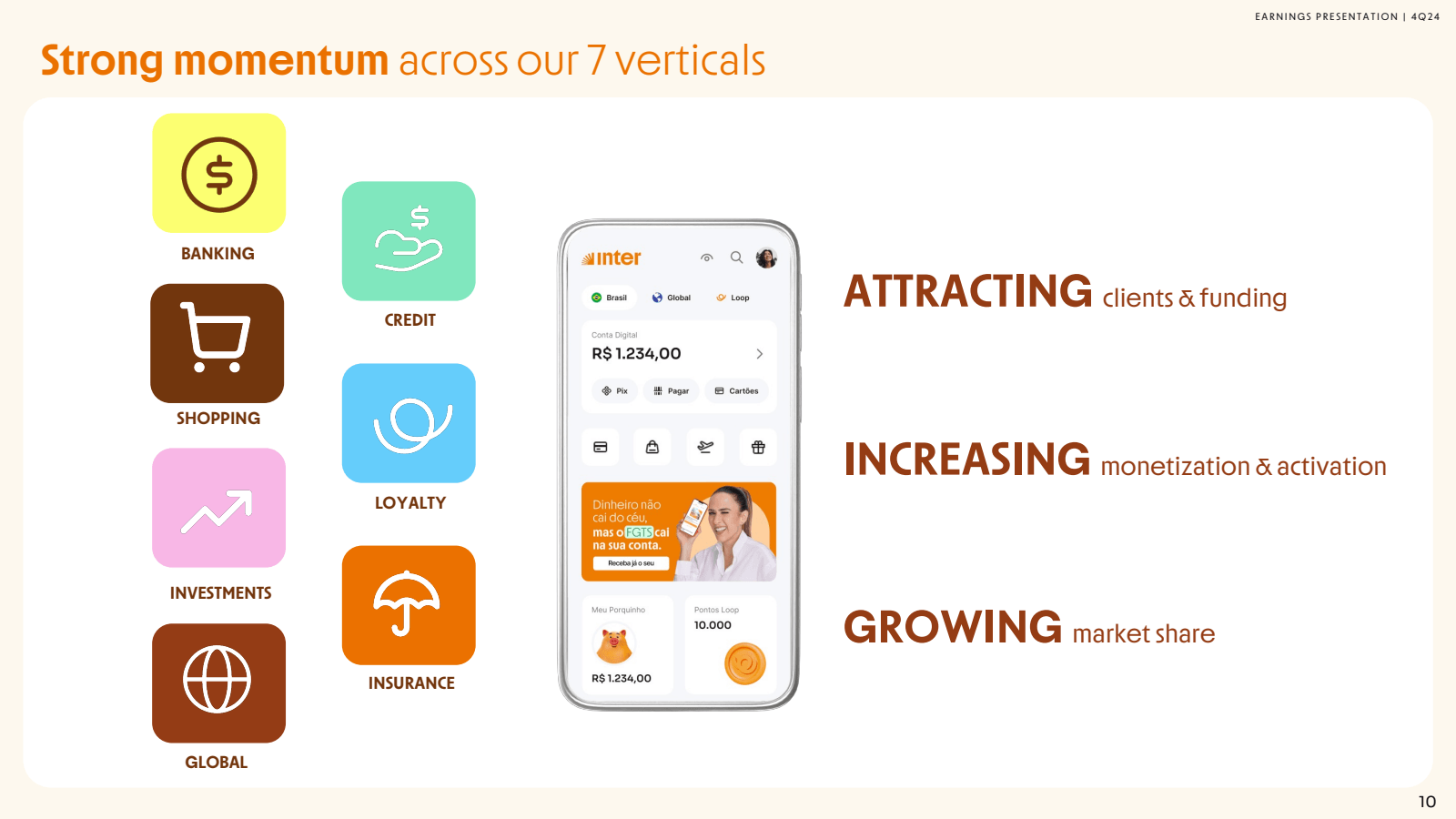 Strong momentum acro