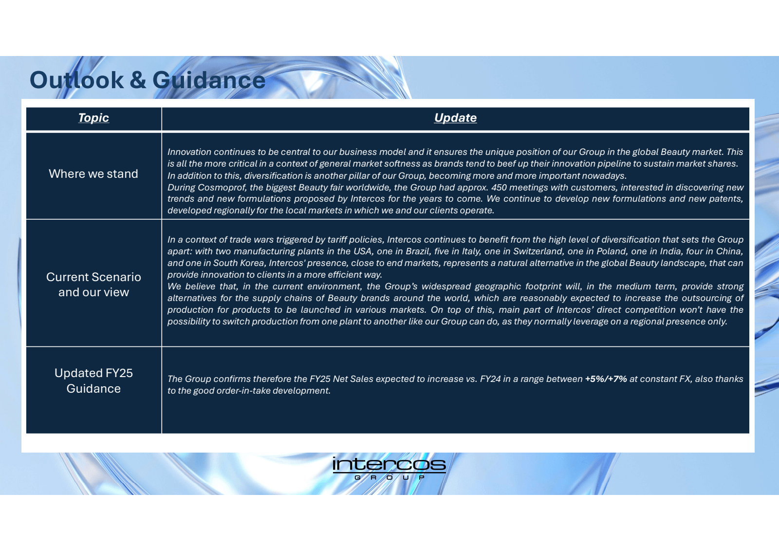 Outlook & Guidance 
