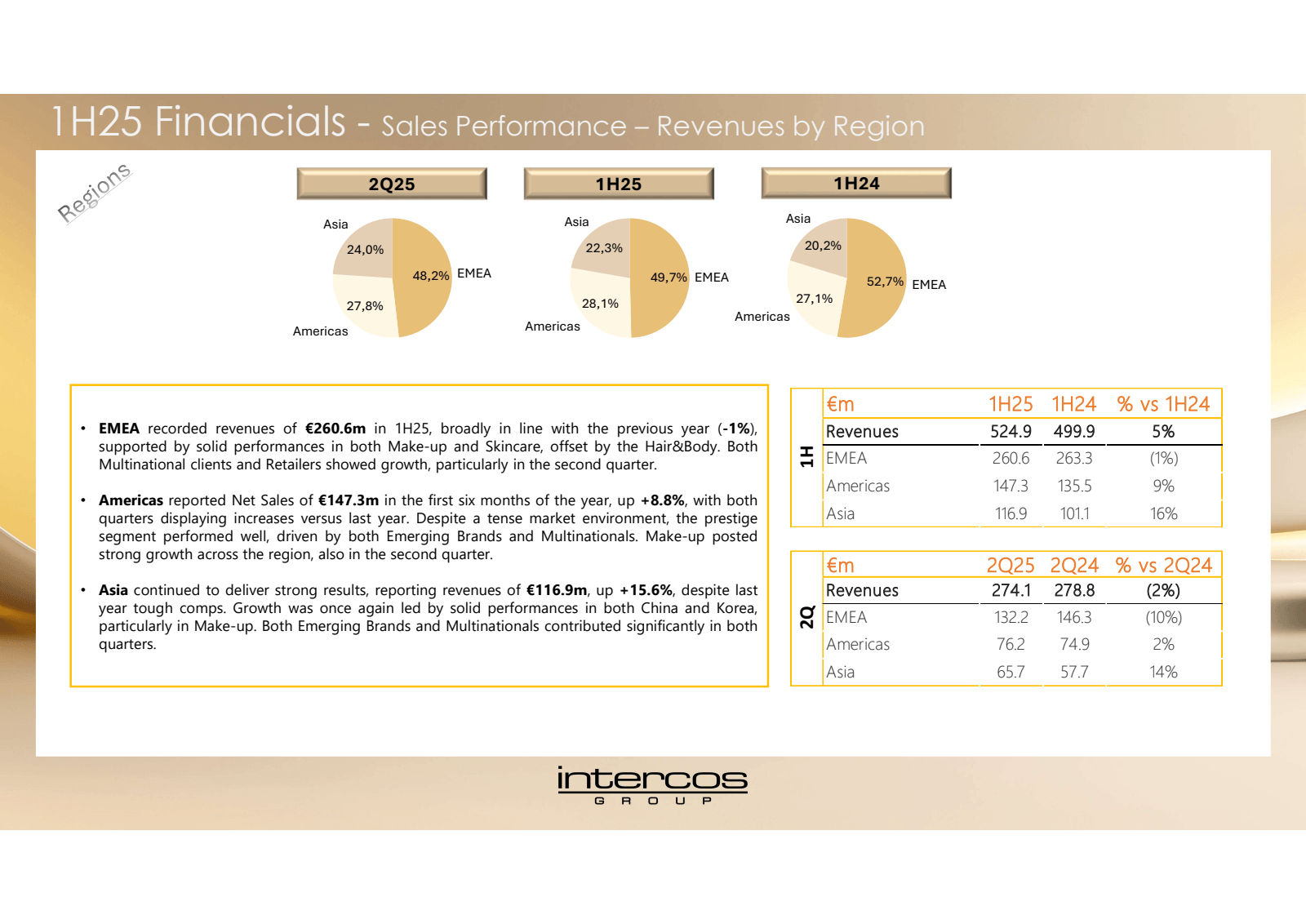 1H25 Financials - Sa