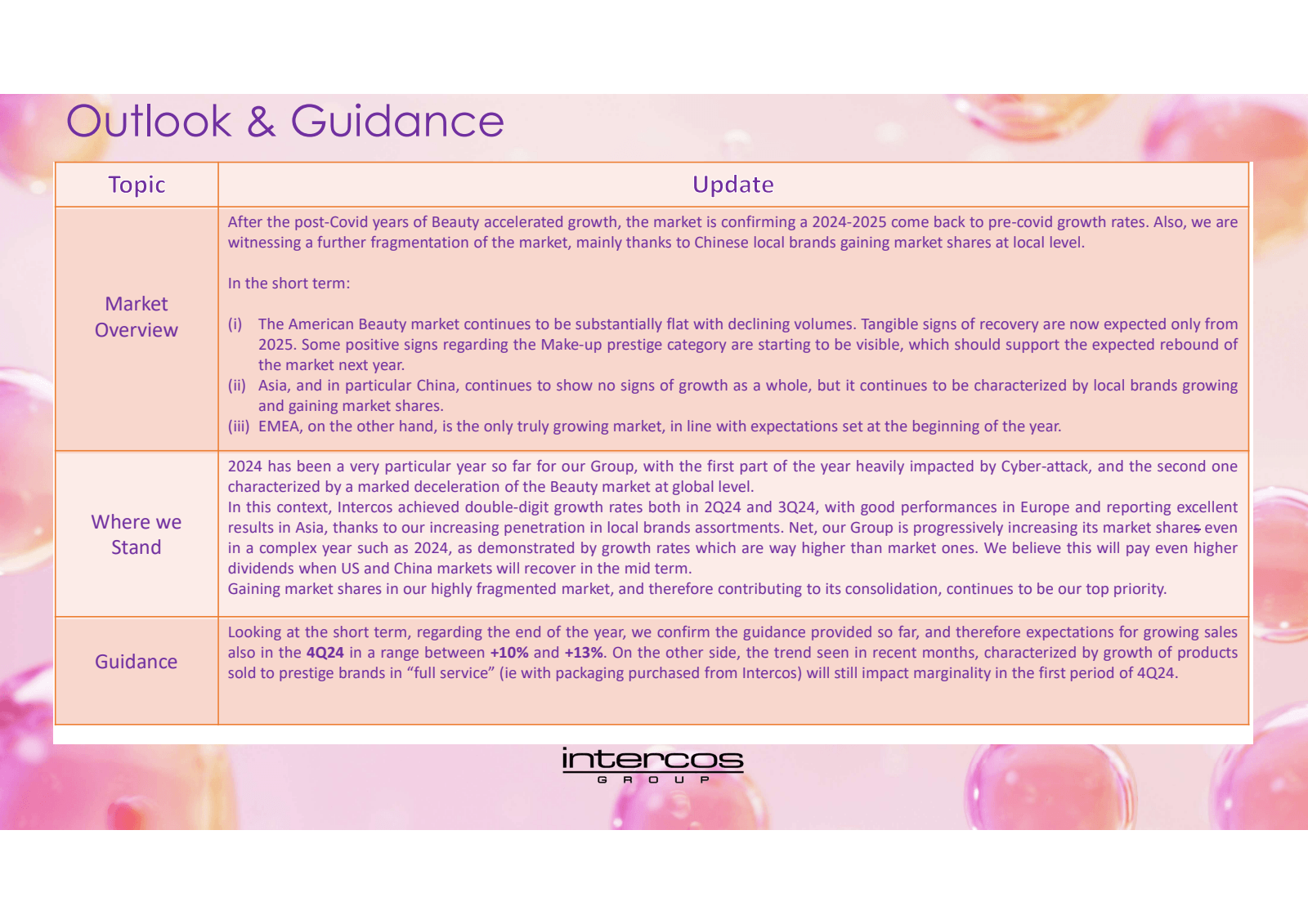 Outlook & Guidance 
