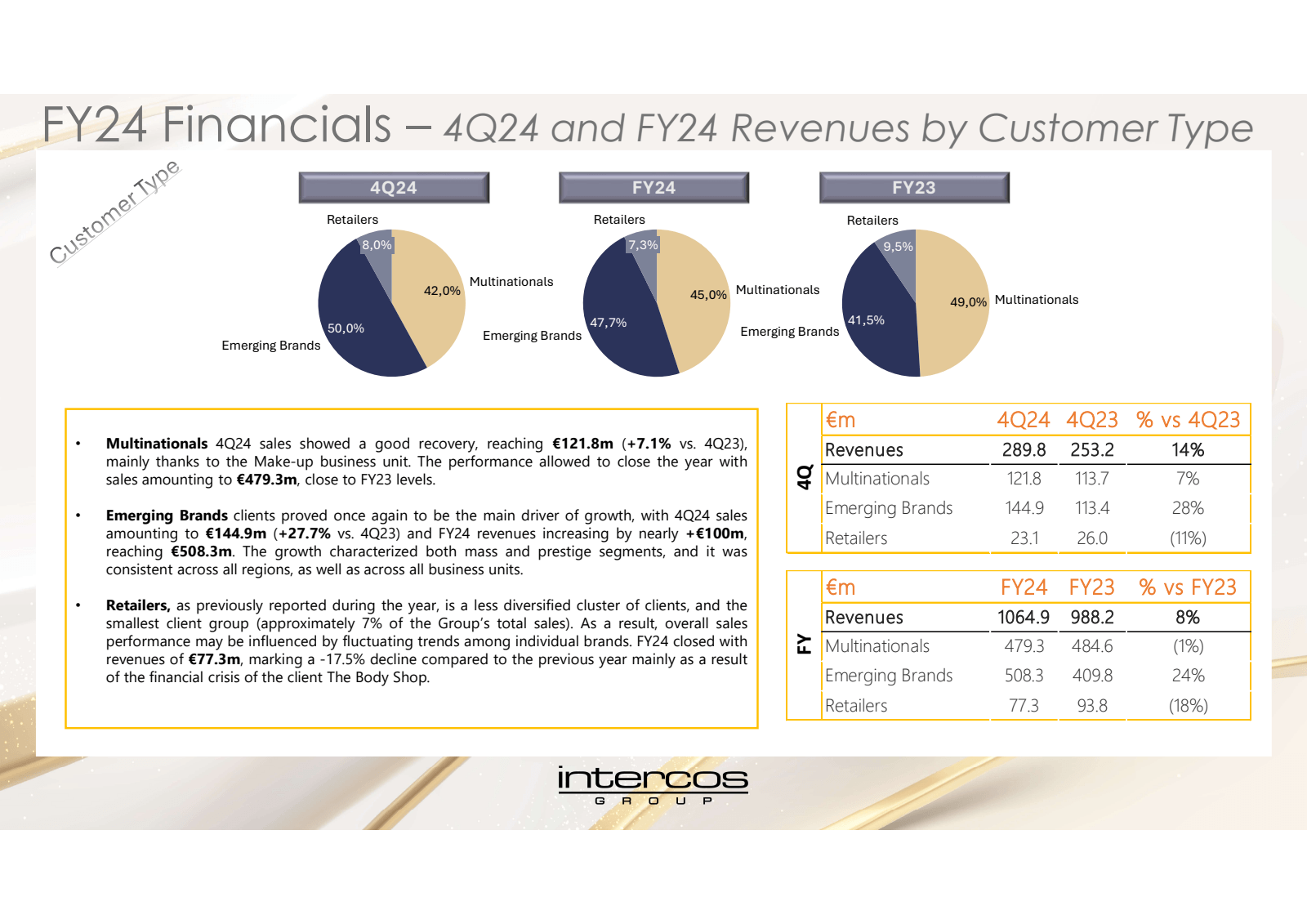 FY24 Financials - 4Q