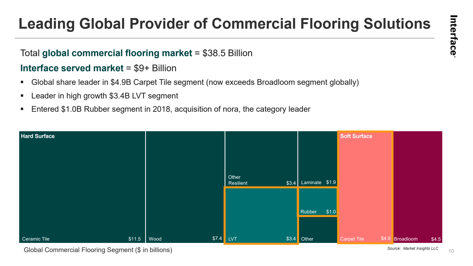 Leading Global Provi