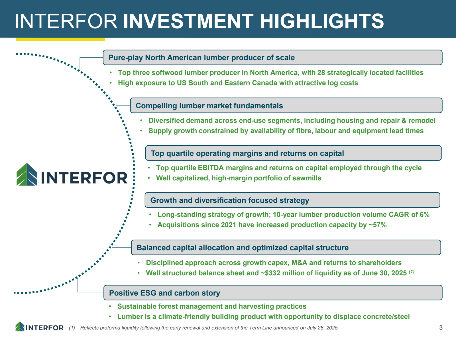 INTERFOR INVESTMENT 