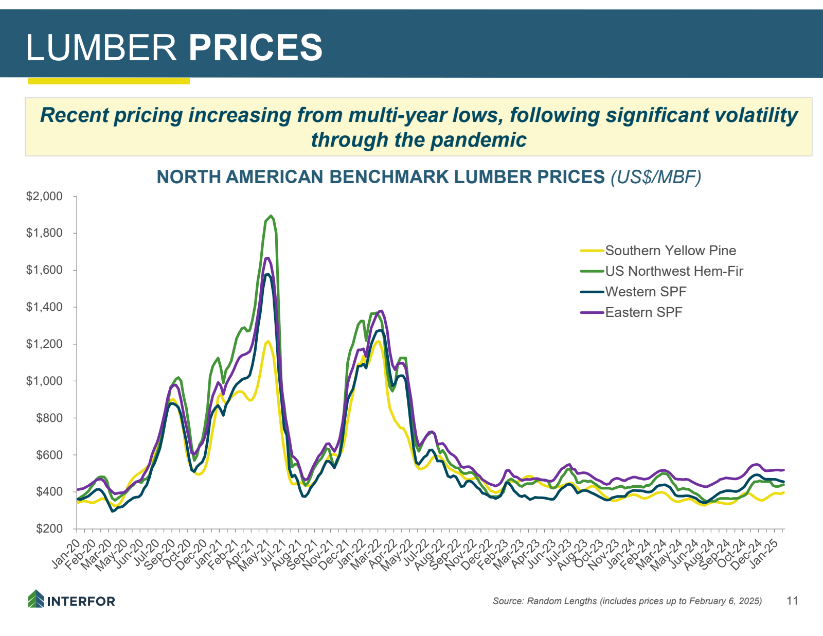 LUMBER PRICES 

Rece
