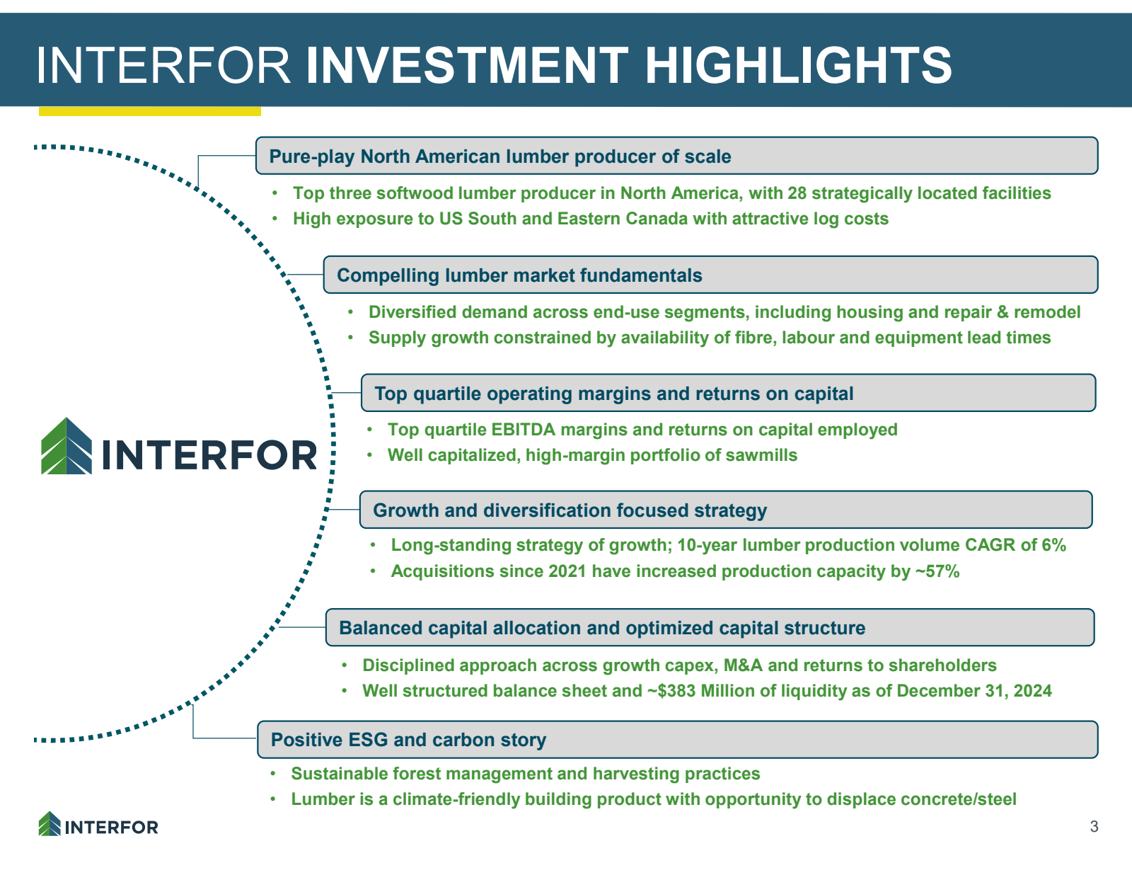 INTERFOR INVESTMENT 