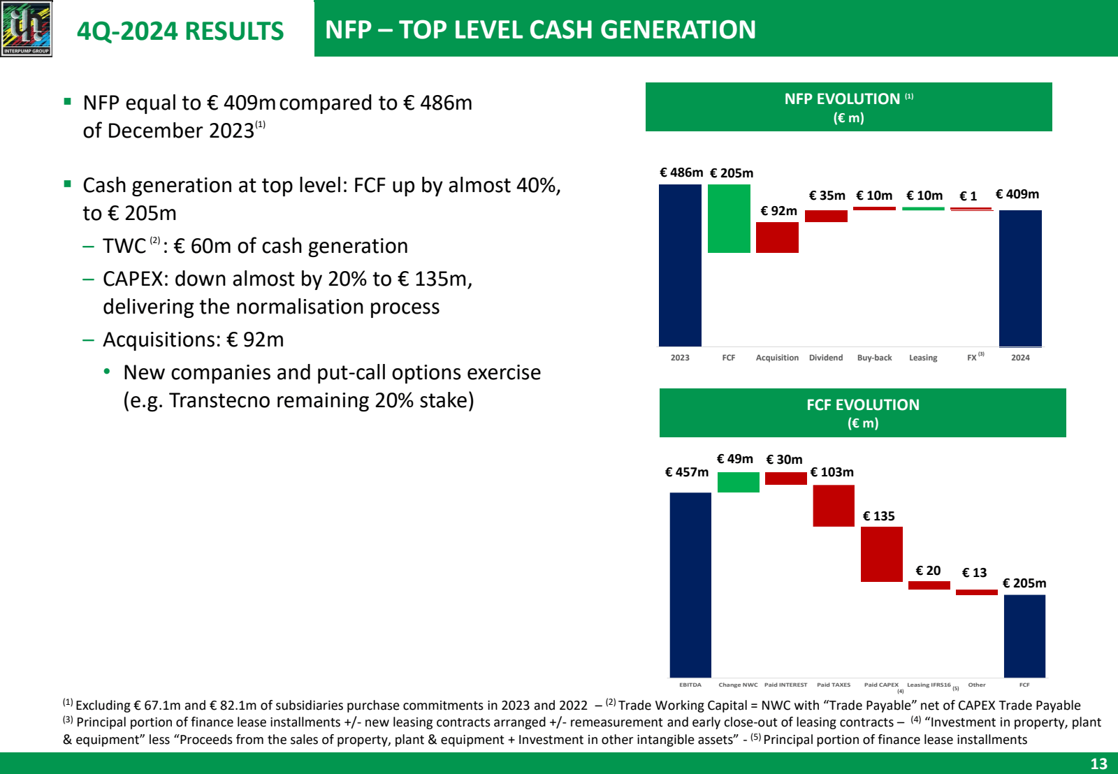 INTERPUMP GROUP 

4Q