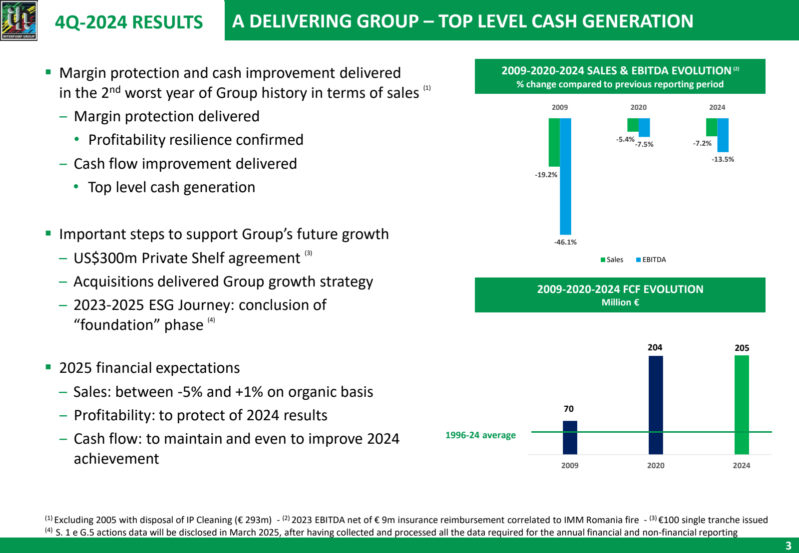 INTERPUMP GROUP 

4Q