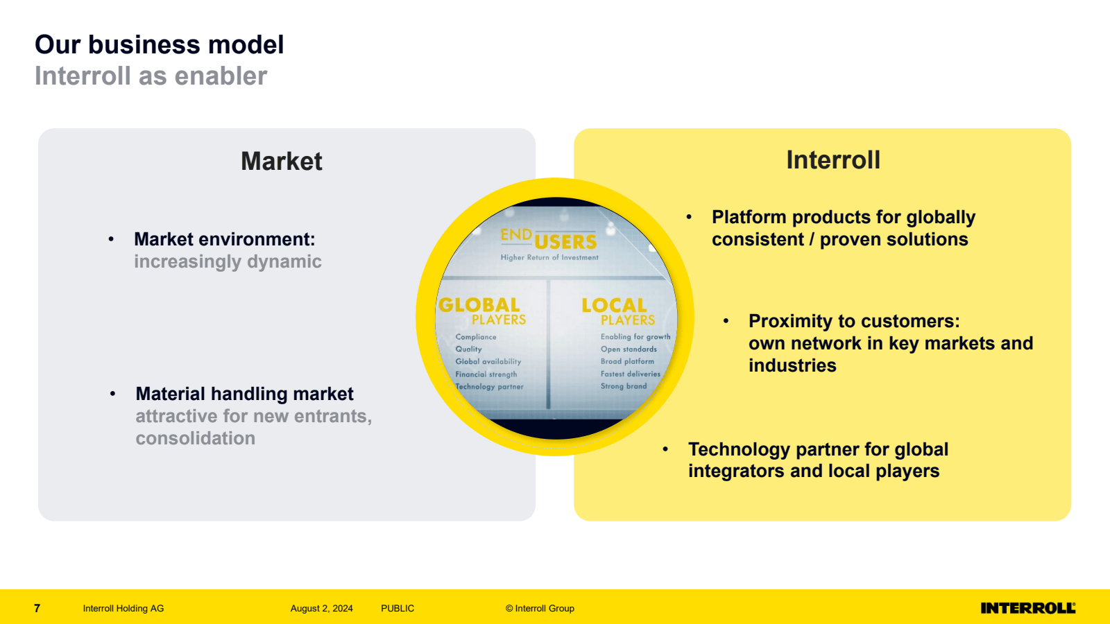 Our business model 
