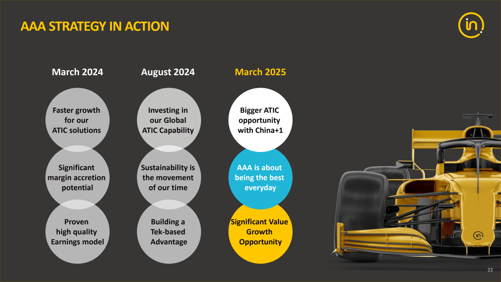 AAA STRATEGY IN ACTI