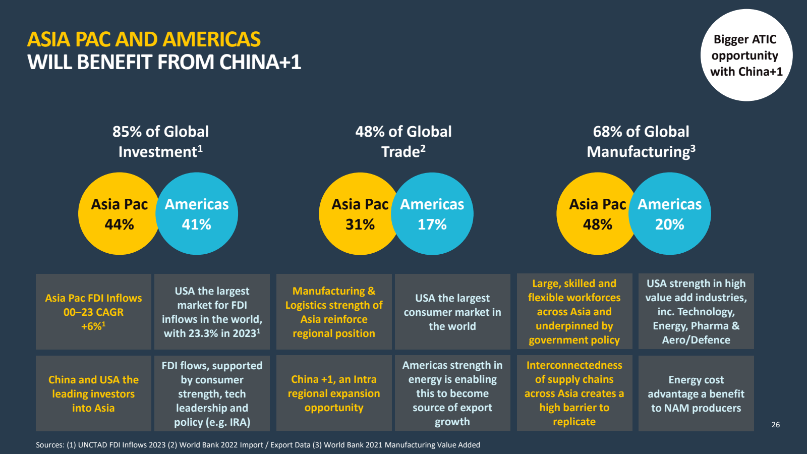 ASIA PAC AND AMERICA