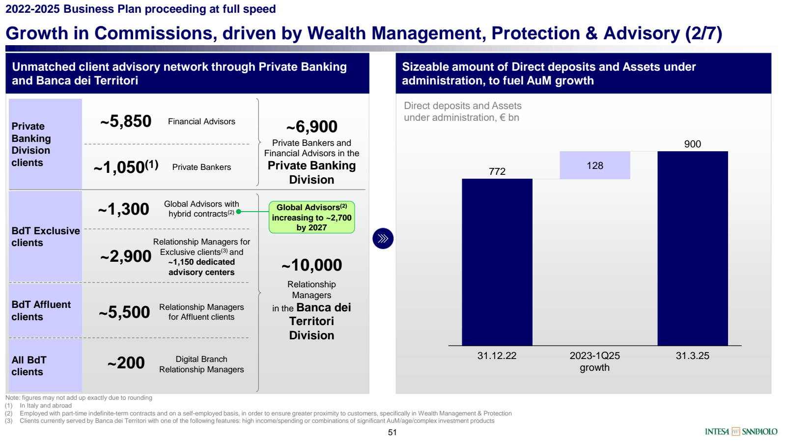 2022-2025 Business P