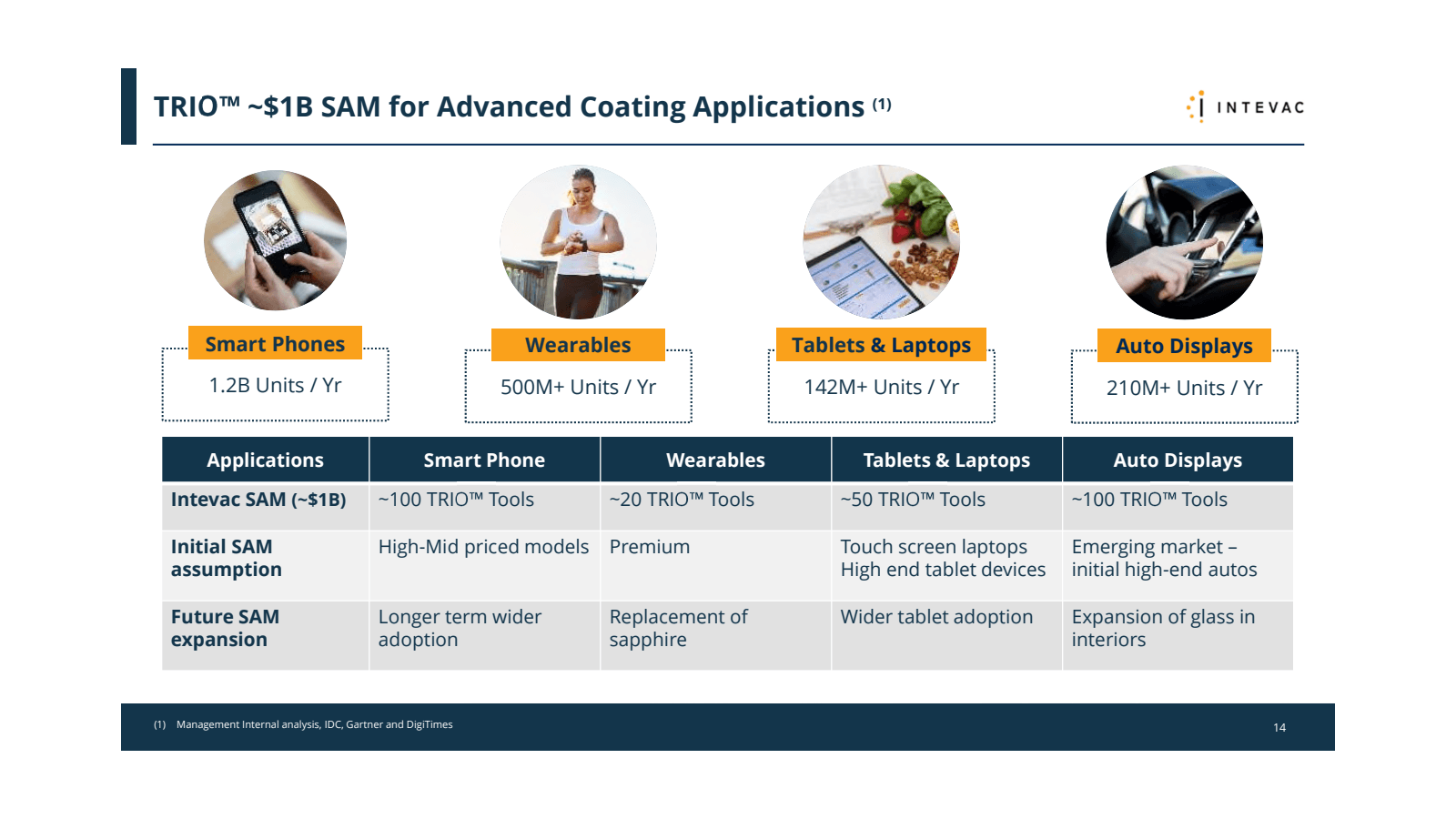 TRIOT ~ $ 1B SAM for
