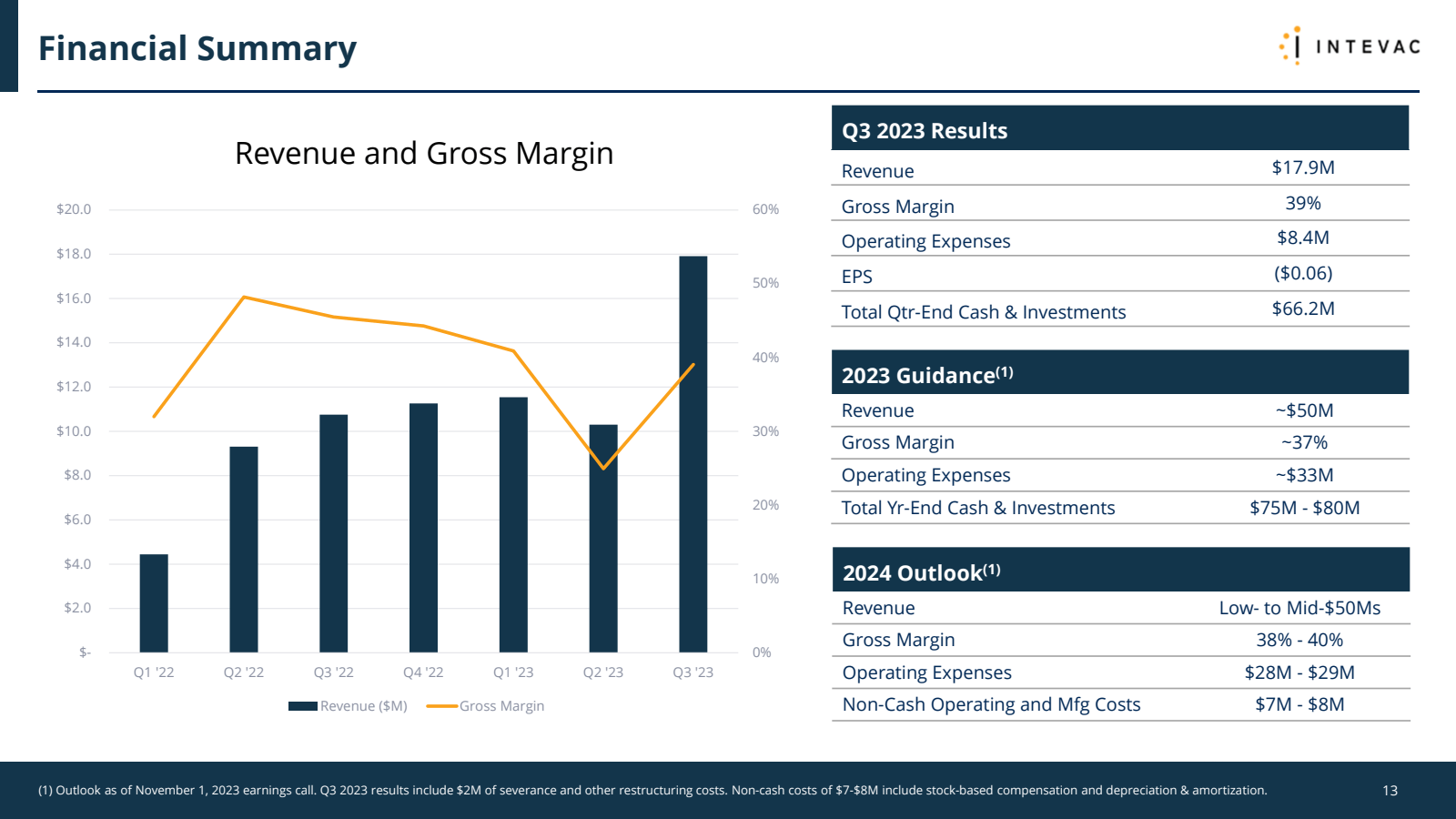 Financial Summary 

