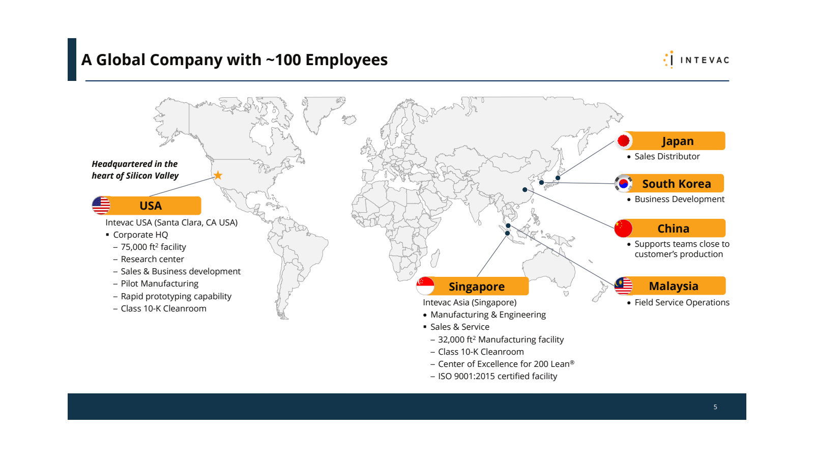A Global Company wit