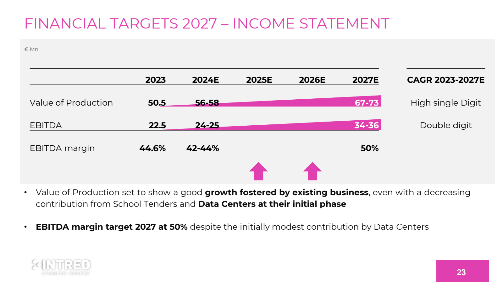 FINANCIAL TARGETS 20