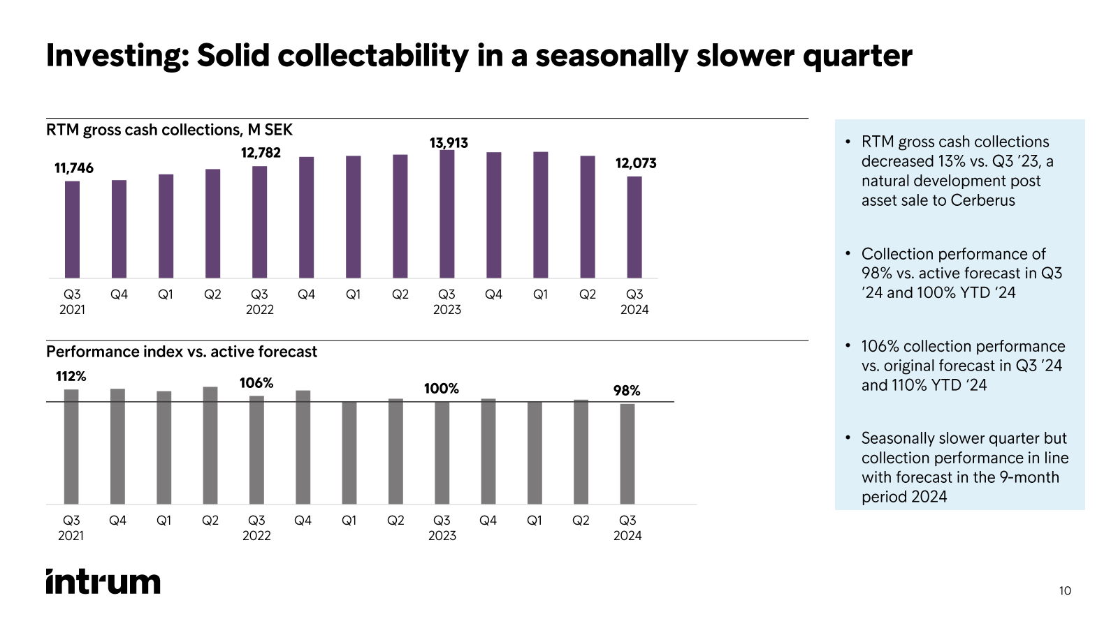 Investing : Solid co