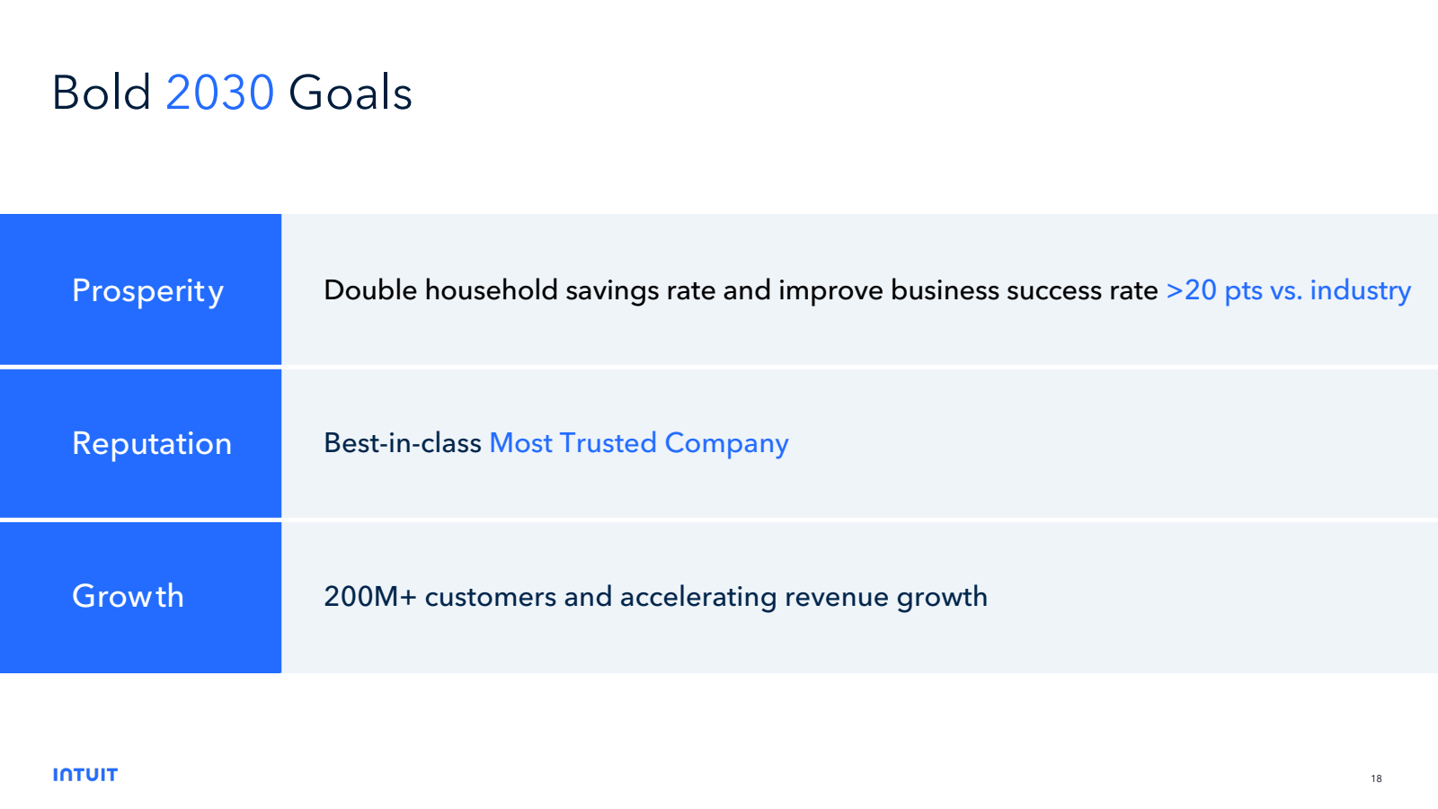 Bold 2030 Goals 

Pr