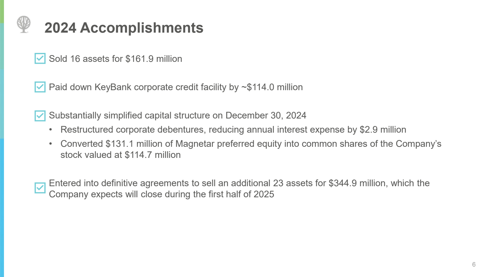 2024 Accomplishments