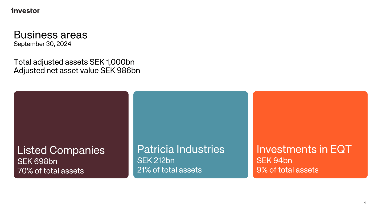 investor 

Business 