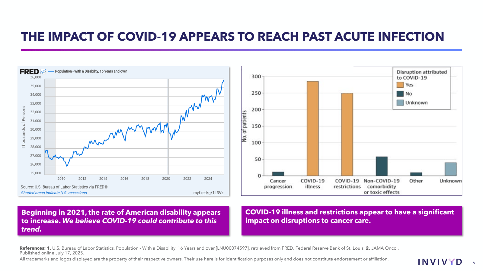 THE IMPACT OF COVID 