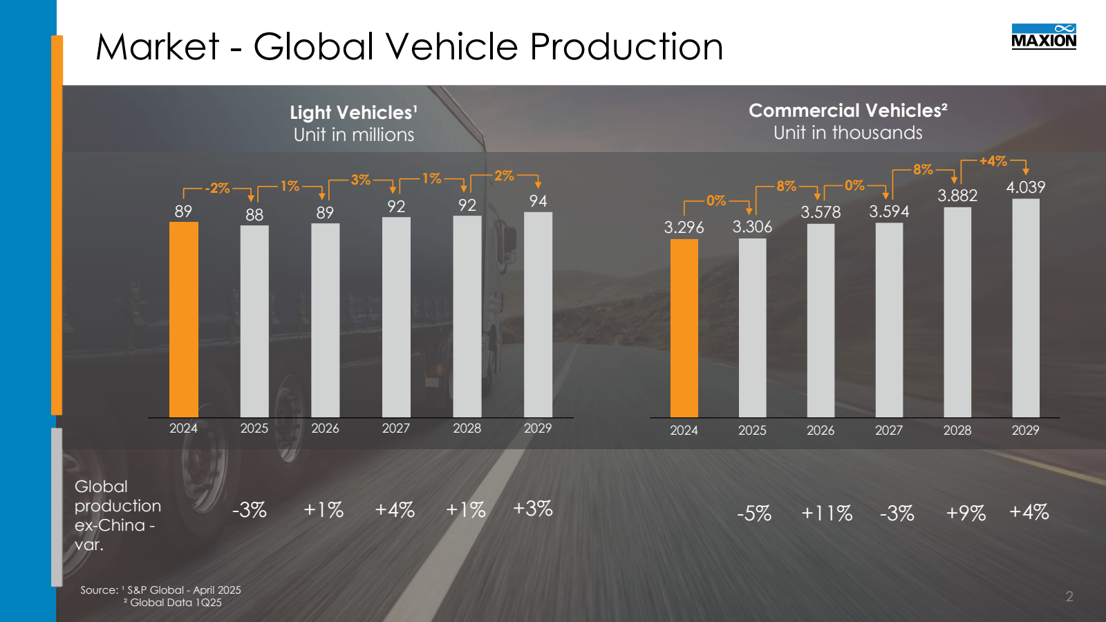 Commercial Vehicles²